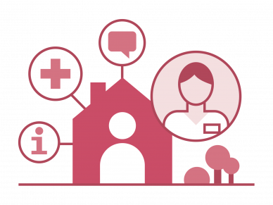 graphic to represent "age well and die well", showing a house, a person, and symbols to represent care