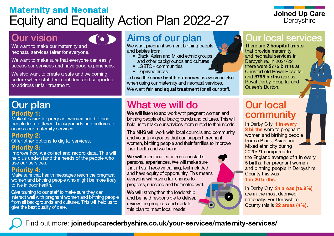 equity_and_equality_summary_19july23