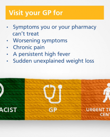 Image says 'Visit your GP for symptoms you or your pharmacy can't treat, worsening symptoms, chronic pain, a persistent high fever, sudden unexplained weight loss'