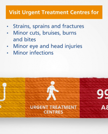 Image says 'Visit Urgent Treatment Centres for strains, sprains and fractures, minor cuts, bruises, burns and bites, minor eye and head injuries, minor infections'