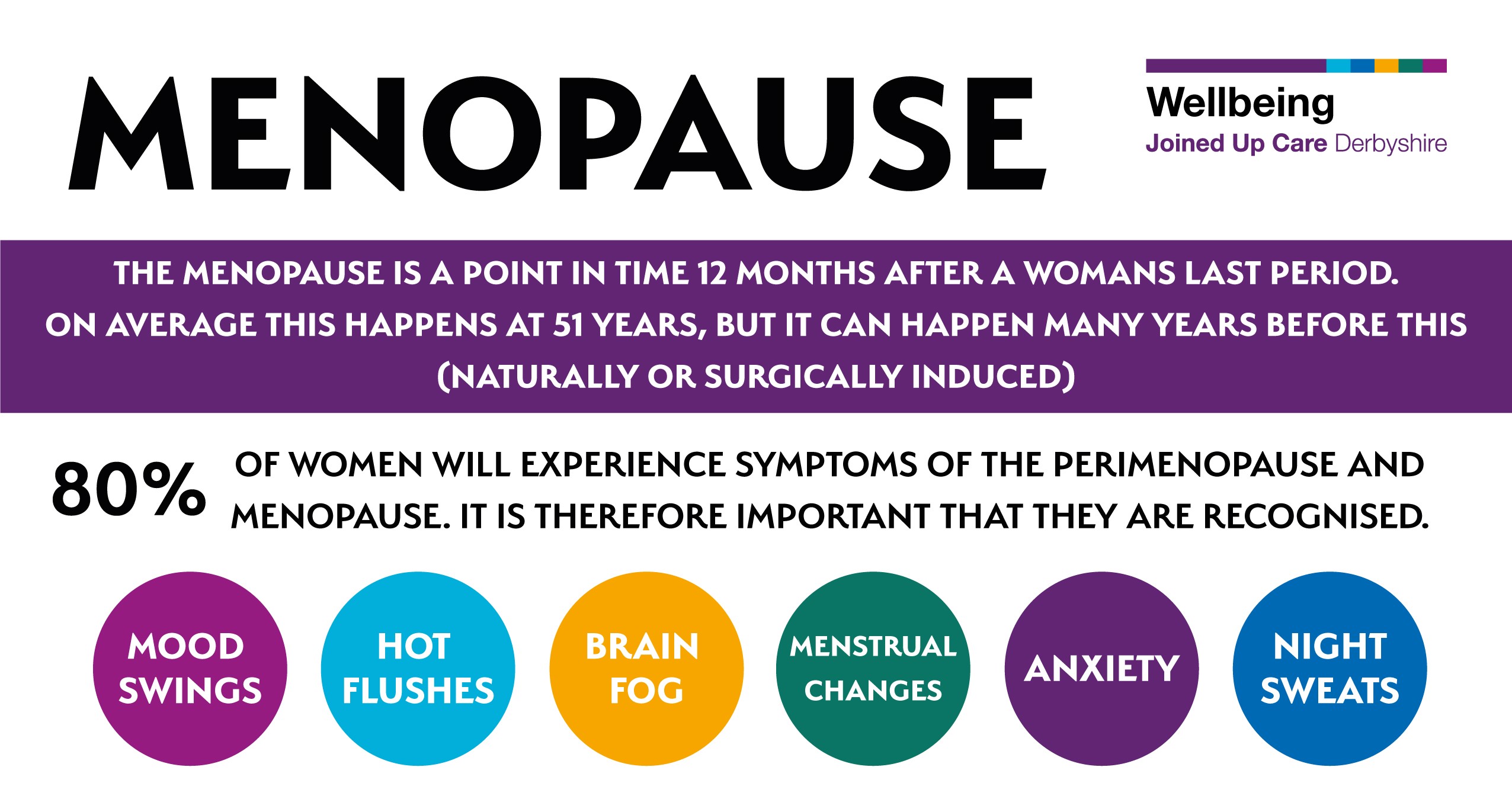 Targeted Menopause Support
